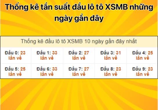 Dự đoán XSMB 4/9 - Dự đoán xổ số miền Bắc 4/9/2024 miễn phí